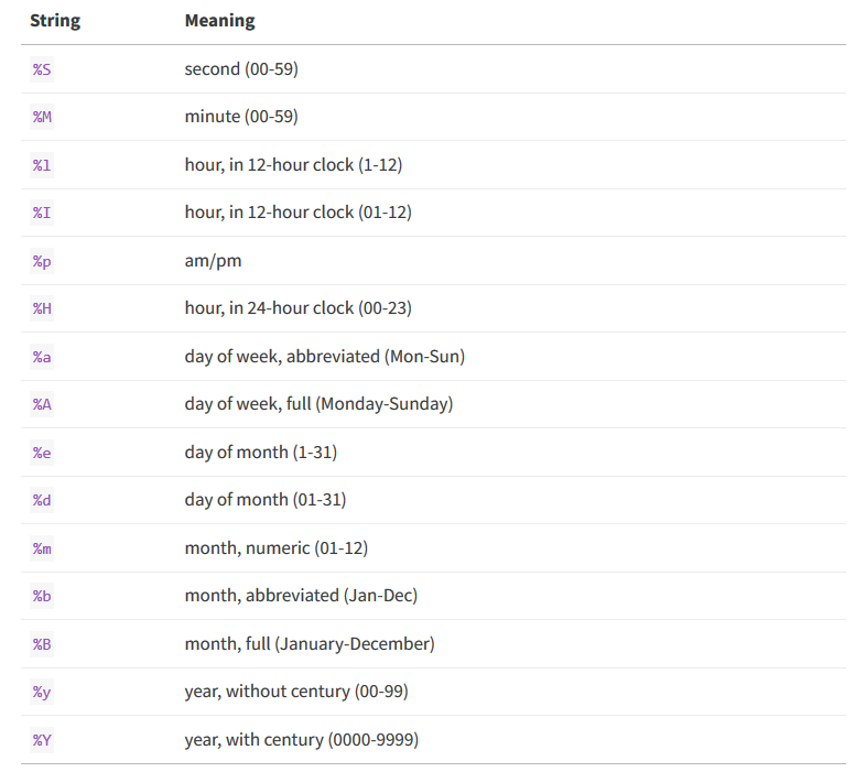 理解ggplot：优雅，太优雅了！